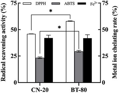 Antioxidant properties of fermented soymilk and its anti-inflammatory effect on DSS-induced colitis in mice